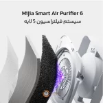 دستگاه تصفیه هوا شیائومی Mijia Smart Air Purifier 6 - تصویر 4