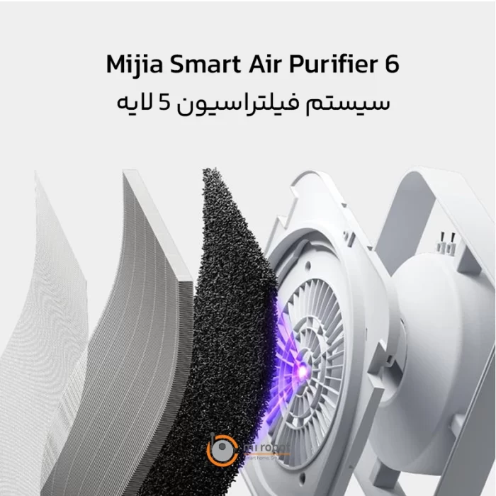 دستگاه تصفیه هوا شیائومی Mijia Smart Air Purifier 6 - تصویر 4