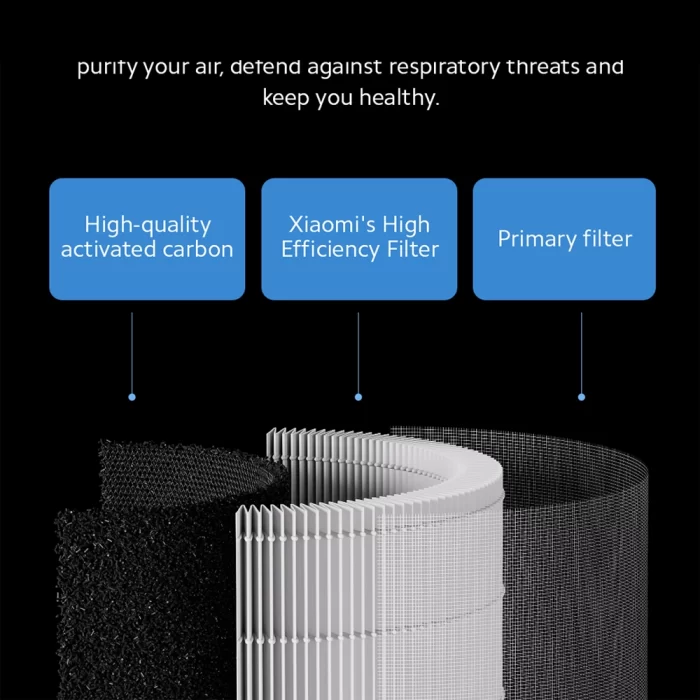 فیلتر تصفیه هوا شیائومی مدل Xiaomi Smart Air Purifier Elite Filter - تصویر 3
