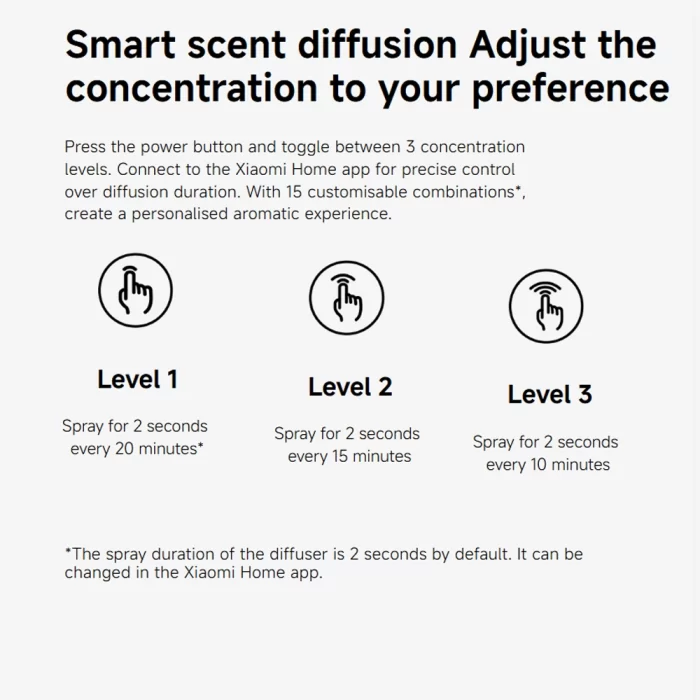 خوشبو کننده هوای هوشمند شیائومی Xiaomi Smart Scent Diffuser - Image 7