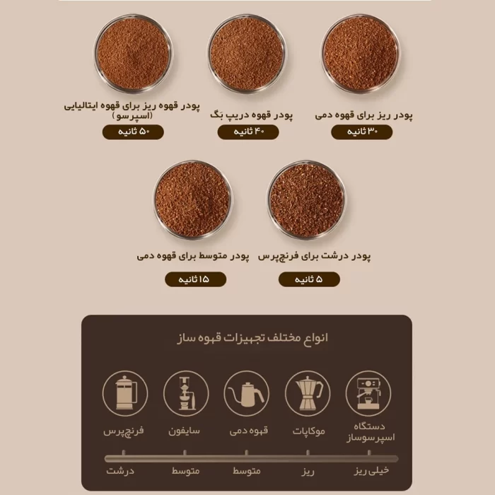 آسیاب قهوه حرفه‌ای
