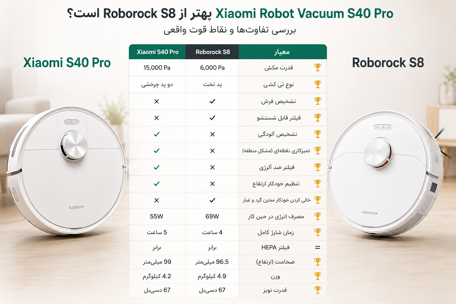 مقایسه جارو رباتیک Xiaomi S40 Pro و Roborock S8 در مجله میروبات